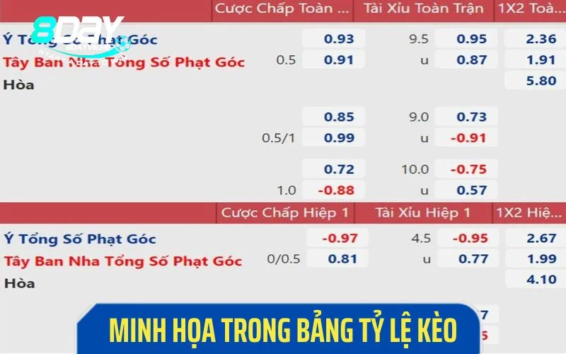 Minh họa trong bảng tỷ lệ kèo 